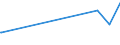 KN 68043000 /Exporte /Einheit = Preise (Euro/Tonne) /Partnerland: Liberia /Meldeland: Eur27_2020 /68043000:Wetzsteine Oder Poliersteine zum Handgebrauch