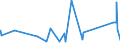 KN 68043000 /Exporte /Einheit = Preise (Euro/Tonne) /Partnerland: Dem. Rep. Kongo /Meldeland: Eur27_2020 /68043000:Wetzsteine Oder Poliersteine zum Handgebrauch