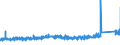 KN 6804 /Exporte /Einheit = Preise (Euro/Tonne) /Partnerland: Griechenland /Meldeland: Eur27_2020 /6804:Mühlsteine, Schleifsteine und Dergl., Ohne Gestell, zum Mahlen, Zerfasern, Brechen, Schleifen, Polieren, Richten, Schneiden Oder Trennen, Wetzsteine Oder Poliersteine zum Handgebrauch und Teile Davon, aus Natursteinen, Agglomerierten Natürlichen Oder Künstlichen Schleifstoffen Oder Keramisch Hergestellt, Auch mit Teilen aus Anderen Stoffen (Ausg. Parfümierte Bimssteine Sowie Schleifscheiben Usw. für Speziell Dentalbohrmaschinen)