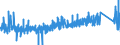 KN 6804 /Exporte /Einheit = Preise (Euro/Tonne) /Partnerland: Portugal /Meldeland: Eur27_2020 /6804:Mühlsteine, Schleifsteine und Dergl., Ohne Gestell, zum Mahlen, Zerfasern, Brechen, Schleifen, Polieren, Richten, Schneiden Oder Trennen, Wetzsteine Oder Poliersteine zum Handgebrauch und Teile Davon, aus Natursteinen, Agglomerierten Natürlichen Oder Künstlichen Schleifstoffen Oder Keramisch Hergestellt, Auch mit Teilen aus Anderen Stoffen (Ausg. Parfümierte Bimssteine Sowie Schleifscheiben Usw. für Speziell Dentalbohrmaschinen)