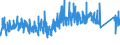 KN 6804 /Exporte /Einheit = Preise (Euro/Tonne) /Partnerland: Luxemburg /Meldeland: Eur27_2020 /6804:Mühlsteine, Schleifsteine und Dergl., Ohne Gestell, zum Mahlen, Zerfasern, Brechen, Schleifen, Polieren, Richten, Schneiden Oder Trennen, Wetzsteine Oder Poliersteine zum Handgebrauch und Teile Davon, aus Natursteinen, Agglomerierten Natürlichen Oder Künstlichen Schleifstoffen Oder Keramisch Hergestellt, Auch mit Teilen aus Anderen Stoffen (Ausg. Parfümierte Bimssteine Sowie Schleifscheiben Usw. für Speziell Dentalbohrmaschinen)