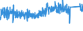 KN 6804 /Exporte /Einheit = Preise (Euro/Tonne) /Partnerland: Estland /Meldeland: Eur27_2020 /6804:Mühlsteine, Schleifsteine und Dergl., Ohne Gestell, zum Mahlen, Zerfasern, Brechen, Schleifen, Polieren, Richten, Schneiden Oder Trennen, Wetzsteine Oder Poliersteine zum Handgebrauch und Teile Davon, aus Natursteinen, Agglomerierten Natürlichen Oder Künstlichen Schleifstoffen Oder Keramisch Hergestellt, Auch mit Teilen aus Anderen Stoffen (Ausg. Parfümierte Bimssteine Sowie Schleifscheiben Usw. für Speziell Dentalbohrmaschinen)