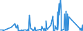 KN 6804 /Exporte /Einheit = Preise (Euro/Tonne) /Partnerland: Kirgistan /Meldeland: Eur27_2020 /6804:Mühlsteine, Schleifsteine und Dergl., Ohne Gestell, zum Mahlen, Zerfasern, Brechen, Schleifen, Polieren, Richten, Schneiden Oder Trennen, Wetzsteine Oder Poliersteine zum Handgebrauch und Teile Davon, aus Natursteinen, Agglomerierten Natürlichen Oder Künstlichen Schleifstoffen Oder Keramisch Hergestellt, Auch mit Teilen aus Anderen Stoffen (Ausg. Parfümierte Bimssteine Sowie Schleifscheiben Usw. für Speziell Dentalbohrmaschinen)