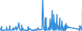 KN 6804 /Exporte /Einheit = Preise (Euro/Tonne) /Partnerland: Togo /Meldeland: Eur27_2020 /6804:Mühlsteine, Schleifsteine und Dergl., Ohne Gestell, zum Mahlen, Zerfasern, Brechen, Schleifen, Polieren, Richten, Schneiden Oder Trennen, Wetzsteine Oder Poliersteine zum Handgebrauch und Teile Davon, aus Natursteinen, Agglomerierten Natürlichen Oder Künstlichen Schleifstoffen Oder Keramisch Hergestellt, Auch mit Teilen aus Anderen Stoffen (Ausg. Parfümierte Bimssteine Sowie Schleifscheiben Usw. für Speziell Dentalbohrmaschinen)