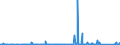 KN 6804 /Exporte /Einheit = Preise (Euro/Tonne) /Partnerland: Benin /Meldeland: Eur27_2020 /6804:Mühlsteine, Schleifsteine und Dergl., Ohne Gestell, zum Mahlen, Zerfasern, Brechen, Schleifen, Polieren, Richten, Schneiden Oder Trennen, Wetzsteine Oder Poliersteine zum Handgebrauch und Teile Davon, aus Natursteinen, Agglomerierten Natürlichen Oder Künstlichen Schleifstoffen Oder Keramisch Hergestellt, Auch mit Teilen aus Anderen Stoffen (Ausg. Parfümierte Bimssteine Sowie Schleifscheiben Usw. für Speziell Dentalbohrmaschinen)