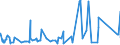 KN 6804 /Exporte /Einheit = Preise (Euro/Tonne) /Partnerland: Zentralaf.republik /Meldeland: Eur27_2020 /6804:Mühlsteine, Schleifsteine und Dergl., Ohne Gestell, zum Mahlen, Zerfasern, Brechen, Schleifen, Polieren, Richten, Schneiden Oder Trennen, Wetzsteine Oder Poliersteine zum Handgebrauch und Teile Davon, aus Natursteinen, Agglomerierten Natürlichen Oder Künstlichen Schleifstoffen Oder Keramisch Hergestellt, Auch mit Teilen aus Anderen Stoffen (Ausg. Parfümierte Bimssteine Sowie Schleifscheiben Usw. für Speziell Dentalbohrmaschinen)