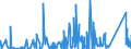 KN 6804 /Exporte /Einheit = Preise (Euro/Tonne) /Partnerland: Aequat.guin. /Meldeland: Eur27_2020 /6804:Mühlsteine, Schleifsteine und Dergl., Ohne Gestell, zum Mahlen, Zerfasern, Brechen, Schleifen, Polieren, Richten, Schneiden Oder Trennen, Wetzsteine Oder Poliersteine zum Handgebrauch und Teile Davon, aus Natursteinen, Agglomerierten Natürlichen Oder Künstlichen Schleifstoffen Oder Keramisch Hergestellt, Auch mit Teilen aus Anderen Stoffen (Ausg. Parfümierte Bimssteine Sowie Schleifscheiben Usw. für Speziell Dentalbohrmaschinen)