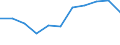 KN 68051000 /Exporte /Einheit = Preise (Euro/Tonne) /Partnerland: Belgien/Luxemburg /Meldeland: Eur27 /68051000:Schleifmittel, Natürlich Oder Künstlich, in Pulver- Oder Körnerform, nur auf Einer Unterlage aus Gewebe aus Spinnstoffen, Auch Zugeschnitten, Genäht Oder Anders Zusammengefügt