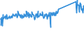 KN 68053000 /Exporte /Einheit = Preise (Euro/Tonne) /Partnerland: Estland /Meldeland: Eur27_2020 /68053000:Schleifmittel, Natürlich Oder Künstlich, in Pulver- Oder Körnerform, auf Einer Anderen Unterlage als nur Gewebe aus Spinnstoffen Oder nur Papier Oder Pappe [auch Zugeschnitten, Genäht Oder Anders Zusammengefügt]