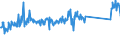 KN 68053000 /Exporte /Einheit = Preise (Euro/Tonne) /Partnerland: Lettland /Meldeland: Eur27_2020 /68053000:Schleifmittel, Natürlich Oder Künstlich, in Pulver- Oder Körnerform, auf Einer Anderen Unterlage als nur Gewebe aus Spinnstoffen Oder nur Papier Oder Pappe [auch Zugeschnitten, Genäht Oder Anders Zusammengefügt]