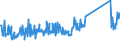 KN 68053000 /Exporte /Einheit = Preise (Euro/Tonne) /Partnerland: Weissrussland /Meldeland: Eur27_2020 /68053000:Schleifmittel, Natürlich Oder Künstlich, in Pulver- Oder Körnerform, auf Einer Anderen Unterlage als nur Gewebe aus Spinnstoffen Oder nur Papier Oder Pappe [auch Zugeschnitten, Genäht Oder Anders Zusammengefügt]