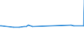 KN 68053000 /Exporte /Einheit = Preise (Euro/Tonne) /Partnerland: Zentralaf.republik /Meldeland: Eur27_2020 /68053000:Schleifmittel, Natürlich Oder Künstlich, in Pulver- Oder Körnerform, auf Einer Anderen Unterlage als nur Gewebe aus Spinnstoffen Oder nur Papier Oder Pappe [auch Zugeschnitten, Genäht Oder Anders Zusammengefügt]