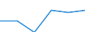 KN 68053090 /Exporte /Einheit = Preise (Euro/Tonne) /Partnerland: Schweden /Meldeland: Eur27 /68053090:Schleifstoffe, Natuerlich Oder Kuenstlich, in Pulver- Oder Koernerform, auf Einer Anderen Unterlage als nur Gewebe aus Spinnstoffen Oder nur Papier Oder Pappe Oder aus Gewebe aus Spinnstoffen in Verbindung mit Papier Oder Pappe [auch Zugeschnitten, Genaeht Oder Anders Zusammengefuegt]