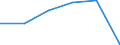 KN 68053090 /Exporte /Einheit = Preise (Euro/Tonne) /Partnerland: Finnland /Meldeland: Eur27 /68053090:Schleifstoffe, Natuerlich Oder Kuenstlich, in Pulver- Oder Koernerform, auf Einer Anderen Unterlage als nur Gewebe aus Spinnstoffen Oder nur Papier Oder Pappe Oder aus Gewebe aus Spinnstoffen in Verbindung mit Papier Oder Pappe [auch Zugeschnitten, Genaeht Oder Anders Zusammengefuegt]