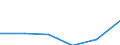 KN 68053090 /Exporte /Einheit = Preise (Euro/Tonne) /Partnerland: Oesterreich /Meldeland: Eur27 /68053090:Schleifstoffe, Natuerlich Oder Kuenstlich, in Pulver- Oder Koernerform, auf Einer Anderen Unterlage als nur Gewebe aus Spinnstoffen Oder nur Papier Oder Pappe Oder aus Gewebe aus Spinnstoffen in Verbindung mit Papier Oder Pappe [auch Zugeschnitten, Genaeht Oder Anders Zusammengefuegt]