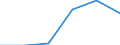 KN 68053090 /Exporte /Einheit = Preise (Euro/Tonne) /Partnerland: Rumaenien /Meldeland: Eur27 /68053090:Schleifstoffe, Natuerlich Oder Kuenstlich, in Pulver- Oder Koernerform, auf Einer Anderen Unterlage als nur Gewebe aus Spinnstoffen Oder nur Papier Oder Pappe Oder aus Gewebe aus Spinnstoffen in Verbindung mit Papier Oder Pappe [auch Zugeschnitten, Genaeht Oder Anders Zusammengefuegt]