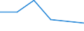 KN 68053090 /Exporte /Einheit = Preise (Euro/Tonne) /Partnerland: Niger /Meldeland: Eur27 /68053090:Schleifstoffe, Natuerlich Oder Kuenstlich, in Pulver- Oder Koernerform, auf Einer Anderen Unterlage als nur Gewebe aus Spinnstoffen Oder nur Papier Oder Pappe Oder aus Gewebe aus Spinnstoffen in Verbindung mit Papier Oder Pappe [auch Zugeschnitten, Genaeht Oder Anders Zusammengefuegt]