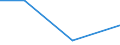 KN 68053090 /Exporte /Einheit = Preise (Euro/Tonne) /Partnerland: Liberia /Meldeland: Eur27 /68053090:Schleifstoffe, Natuerlich Oder Kuenstlich, in Pulver- Oder Koernerform, auf Einer Anderen Unterlage als nur Gewebe aus Spinnstoffen Oder nur Papier Oder Pappe Oder aus Gewebe aus Spinnstoffen in Verbindung mit Papier Oder Pappe [auch Zugeschnitten, Genaeht Oder Anders Zusammengefuegt]