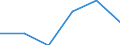 KN 68053090 /Exporte /Einheit = Preise (Euro/Tonne) /Partnerland: Ghana /Meldeland: Eur27 /68053090:Schleifstoffe, Natuerlich Oder Kuenstlich, in Pulver- Oder Koernerform, auf Einer Anderen Unterlage als nur Gewebe aus Spinnstoffen Oder nur Papier Oder Pappe Oder aus Gewebe aus Spinnstoffen in Verbindung mit Papier Oder Pappe [auch Zugeschnitten, Genaeht Oder Anders Zusammengefuegt]