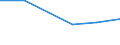 KN 68053090 /Exporte /Einheit = Preise (Euro/Tonne) /Partnerland: Zentralaf.republik /Meldeland: Eur27 /68053090:Schleifstoffe, Natuerlich Oder Kuenstlich, in Pulver- Oder Koernerform, auf Einer Anderen Unterlage als nur Gewebe aus Spinnstoffen Oder nur Papier Oder Pappe Oder aus Gewebe aus Spinnstoffen in Verbindung mit Papier Oder Pappe [auch Zugeschnitten, Genaeht Oder Anders Zusammengefuegt]