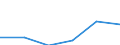 KN 68053090 /Exporte /Einheit = Preise (Euro/Tonne) /Partnerland: Gabun /Meldeland: Eur27 /68053090:Schleifstoffe, Natuerlich Oder Kuenstlich, in Pulver- Oder Koernerform, auf Einer Anderen Unterlage als nur Gewebe aus Spinnstoffen Oder nur Papier Oder Pappe Oder aus Gewebe aus Spinnstoffen in Verbindung mit Papier Oder Pappe [auch Zugeschnitten, Genaeht Oder Anders Zusammengefuegt]