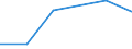 KN 68053090 /Exporte /Einheit = Preise (Euro/Tonne) /Partnerland: Mosambik /Meldeland: Eur27 /68053090:Schleifstoffe, Natuerlich Oder Kuenstlich, in Pulver- Oder Koernerform, auf Einer Anderen Unterlage als nur Gewebe aus Spinnstoffen Oder nur Papier Oder Pappe Oder aus Gewebe aus Spinnstoffen in Verbindung mit Papier Oder Pappe [auch Zugeschnitten, Genaeht Oder Anders Zusammengefuegt]