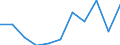 KN 6805 /Exporte /Einheit = Preise (Euro/Tonne) /Partnerland: Belgien/Luxemburg /Meldeland: Eur27 /6805:Schleifmittel, Natürlich Oder Künstlich, in Pulver- Oder Körnerform, auf Einer Unterlage aus Spinnstoffen, Papier, Pappe Oder Anderen Stoffen, Auch Zugeschnitten, Genäht Oder Anders Zusammengefügt