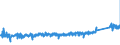 KN 6805 /Exporte /Einheit = Preise (Euro/Tonne) /Partnerland: Niederlande /Meldeland: Eur27_2020 /6805:Schleifmittel, Natürlich Oder Künstlich, in Pulver- Oder Körnerform, auf Einer Unterlage aus Spinnstoffen, Papier, Pappe Oder Anderen Stoffen, Auch Zugeschnitten, Genäht Oder Anders Zusammengefügt