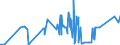 CN 68062010 /Exports /Unit = Prices (Euro/ton) /Partner: Nigeria /Reporter: Eur27_2020 /68062010:Expanded Clays