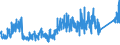 KN 68062090 /Exporte /Einheit = Preise (Euro/Tonne) /Partnerland: Polen /Meldeland: Eur27_2020 /68062090:Vermiculit, Gebläht, Schaumschlacke und ähnl. Geblähte Mineralische Erzeugnisse, Auch Miteinander Gemischt (Ausg. Geblähter Ton)