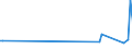 KN 68062090 /Exporte /Einheit = Preise (Euro/Tonne) /Partnerland: Kirgistan /Meldeland: Eur27_2020 /68062090:Vermiculit, Gebläht, Schaumschlacke und ähnl. Geblähte Mineralische Erzeugnisse, Auch Miteinander Gemischt (Ausg. Geblähter Ton)