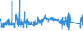 KN 68062090 /Exporte /Einheit = Preise (Euro/Tonne) /Partnerland: Slowenien /Meldeland: Eur27_2020 /68062090:Vermiculit, Gebläht, Schaumschlacke und ähnl. Geblähte Mineralische Erzeugnisse, Auch Miteinander Gemischt (Ausg. Geblähter Ton)