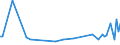 KN 68062090 /Exporte /Einheit = Preise (Euro/Tonne) /Partnerland: Serb.-mont. /Meldeland: Eur15 /68062090:Vermiculit, Gebläht, Schaumschlacke und ähnl. Geblähte Mineralische Erzeugnisse, Auch Miteinander Gemischt (Ausg. Geblähter Ton)