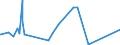 KN 68062090 /Exporte /Einheit = Preise (Euro/Tonne) /Partnerland: Benin /Meldeland: Eur27_2020 /68062090:Vermiculit, Gebläht, Schaumschlacke und ähnl. Geblähte Mineralische Erzeugnisse, Auch Miteinander Gemischt (Ausg. Geblähter Ton)