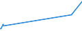 KN 68062090 /Exporte /Einheit = Preise (Euro/Tonne) /Partnerland: Zentralaf.republik /Meldeland: Eur27_2020 /68062090:Vermiculit, Gebläht, Schaumschlacke und ähnl. Geblähte Mineralische Erzeugnisse, Auch Miteinander Gemischt (Ausg. Geblähter Ton)