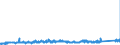 KN 68069000 /Exporte /Einheit = Preise (Euro/Tonne) /Partnerland: Belgien /Meldeland: Eur27_2020 /68069000:Mischungen und Waren aus Mineralischen Stoffen zu Wärme-, Kälte- Oder Schallschutzzwecken (Ausg. Hüttenwolle [schlackenwolle], Steinwolle und ähnl. Mineralische Wollen; Geblähter Vermiculit, Geblähter Ton, Schaumschlacke und ähnl. Geblähte Mineralische Erzeugnisse; Waren aus Leichtbeton, Asbestzement, Cellulosezement Oder Dergl.; Mischungen und Andere Waren aus Oder auf der Grundlage von Asbest; Keramische Waren)