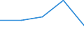 KN 68069000 /Exporte /Einheit = Preise (Euro/Tonne) /Partnerland: Tschechoslow /Meldeland: Eur27 /68069000:Mischungen und Waren aus Mineralischen Stoffen zu Wärme-, Kälte- Oder Schallschutzzwecken (Ausg. Hüttenwolle [schlackenwolle], Steinwolle und ähnl. Mineralische Wollen; Geblähter Vermiculit, Geblähter Ton, Schaumschlacke und ähnl. Geblähte Mineralische Erzeugnisse; Waren aus Leichtbeton, Asbestzement, Cellulosezement Oder Dergl.; Mischungen und Andere Waren aus Oder auf der Grundlage von Asbest; Keramische Waren)