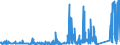 KN 68069000 /Exporte /Einheit = Preise (Euro/Tonne) /Partnerland: Tunesien /Meldeland: Eur27_2020 /68069000:Mischungen und Waren aus Mineralischen Stoffen zu Wärme-, Kälte- Oder Schallschutzzwecken (Ausg. Hüttenwolle [schlackenwolle], Steinwolle und ähnl. Mineralische Wollen; Geblähter Vermiculit, Geblähter Ton, Schaumschlacke und ähnl. Geblähte Mineralische Erzeugnisse; Waren aus Leichtbeton, Asbestzement, Cellulosezement Oder Dergl.; Mischungen und Andere Waren aus Oder auf der Grundlage von Asbest; Keramische Waren)