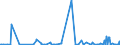 KN 68069000 /Exporte /Einheit = Preise (Euro/Tonne) /Partnerland: Sudan /Meldeland: Eur27_2020 /68069000:Mischungen und Waren aus Mineralischen Stoffen zu Wärme-, Kälte- Oder Schallschutzzwecken (Ausg. Hüttenwolle [schlackenwolle], Steinwolle und ähnl. Mineralische Wollen; Geblähter Vermiculit, Geblähter Ton, Schaumschlacke und ähnl. Geblähte Mineralische Erzeugnisse; Waren aus Leichtbeton, Asbestzement, Cellulosezement Oder Dergl.; Mischungen und Andere Waren aus Oder auf der Grundlage von Asbest; Keramische Waren)