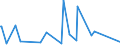 KN 68069000 /Exporte /Einheit = Preise (Euro/Tonne) /Partnerland: Guinea-biss. /Meldeland: Eur27_2020 /68069000:Mischungen und Waren aus Mineralischen Stoffen zu Wärme-, Kälte- Oder Schallschutzzwecken (Ausg. Hüttenwolle [schlackenwolle], Steinwolle und ähnl. Mineralische Wollen; Geblähter Vermiculit, Geblähter Ton, Schaumschlacke und ähnl. Geblähte Mineralische Erzeugnisse; Waren aus Leichtbeton, Asbestzement, Cellulosezement Oder Dergl.; Mischungen und Andere Waren aus Oder auf der Grundlage von Asbest; Keramische Waren)