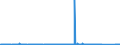 KN 68069000 /Exporte /Einheit = Preise (Euro/Tonne) /Partnerland: Nigeria /Meldeland: Eur27_2020 /68069000:Mischungen und Waren aus Mineralischen Stoffen zu Wärme-, Kälte- Oder Schallschutzzwecken (Ausg. Hüttenwolle [schlackenwolle], Steinwolle und ähnl. Mineralische Wollen; Geblähter Vermiculit, Geblähter Ton, Schaumschlacke und ähnl. Geblähte Mineralische Erzeugnisse; Waren aus Leichtbeton, Asbestzement, Cellulosezement Oder Dergl.; Mischungen und Andere Waren aus Oder auf der Grundlage von Asbest; Keramische Waren)