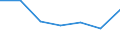 KN 68071011 /Exporte /Einheit = Preise (Euro/Bes. Maßeinheiten) /Partnerland: Deutschland /Meldeland: Eur27 /68071011:Dach- und Dichtungsbahnen aus Asphalt Oder aus Aehnlichen Stoffen, in Rollen, mit Einer Zwischenlage aus Papier Oder Pappe