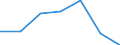 CN 68071011 /Exports /Unit = Prices (Euro/suppl. units) /Partner: Spain /Reporter: Eur27 /68071011:Roofing and Facing Products of Asphalt or Similar Materials, With a Substrate of Paper or Paperboard