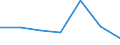 CN 68071011 /Exports /Unit = Prices (Euro/suppl. units) /Partner: Finland /Reporter: Eur27 /68071011:Roofing and Facing Products of Asphalt or Similar Materials, With a Substrate of Paper or Paperboard