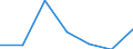 CN 68071011 /Exports /Unit = Prices (Euro/suppl. units) /Partner: Nigeria /Reporter: Eur27 /68071011:Roofing and Facing Products of Asphalt or Similar Materials, With a Substrate of Paper or Paperboard