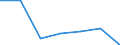 KN 68071019 /Exporte /Einheit = Preise (Euro/Bes. Maßeinheiten) /Partnerland: Niederlande /Meldeland: Eur27 /68071019:Dach- und Dichtungsbahnen aus Asphalt Oder aus Aehnlichen Stoffen, in Rollen, mit Einer Zwischenlage aus Anderen Stoffen als Papier Oder Pappe