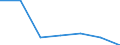 KN 68071019 /Exporte /Einheit = Preise (Euro/Bes. Maßeinheiten) /Partnerland: Ungarn /Meldeland: Eur27 /68071019:Dach- und Dichtungsbahnen aus Asphalt Oder aus Aehnlichen Stoffen, in Rollen, mit Einer Zwischenlage aus Anderen Stoffen als Papier Oder Pappe