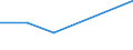 CN 68071019 /Exports /Unit = Prices (Euro/suppl. units) /Partner: Sudan /Reporter: Eur27 /68071019:Roofing and Facing Products of Asphalt or Similar Materials, With a Substrate of Materials Other Than Paper or Paperboard