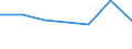 KN 68071019 /Exporte /Einheit = Preise (Euro/Bes. Maßeinheiten) /Partnerland: Senegal /Meldeland: Eur27 /68071019:Dach- und Dichtungsbahnen aus Asphalt Oder aus Aehnlichen Stoffen, in Rollen, mit Einer Zwischenlage aus Anderen Stoffen als Papier Oder Pappe