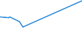 KN 68079000 /Exporte /Einheit = Preise (Euro/Tonne) /Partnerland: San Marino /Meldeland: Europäische Union /68079000:Waren aus Asphalt Oder aus ähnl. Stoffen `z.b. Erdölpech, Kohlenteerpech` (Ausg. Rollenware)